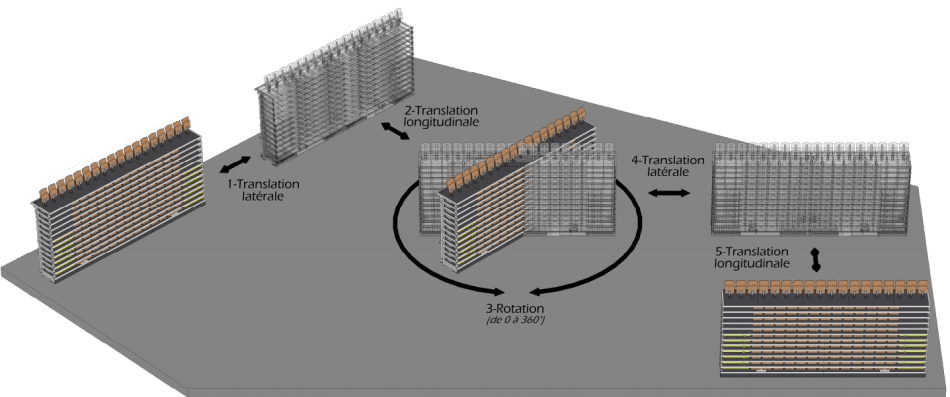 MASTER Euréka schema